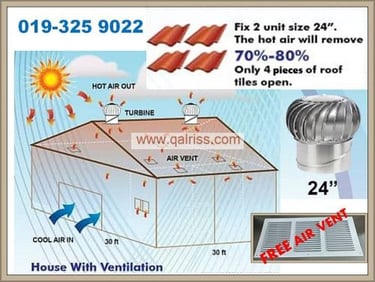 Turbine Ventilator dengan jumlah unit bersesuaian keluasan rumah dapat kurangkan haba panas 70-80%
