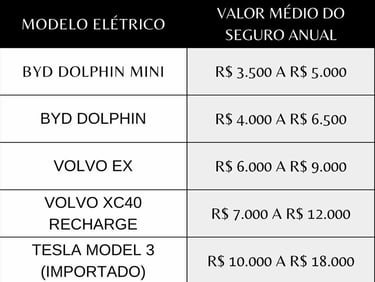 Tabela comparativa das médias de preços anuais