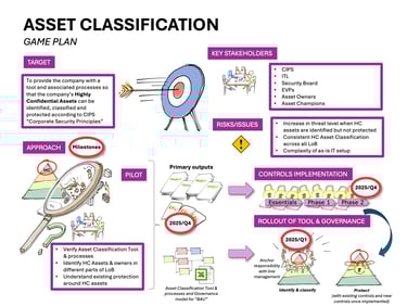 Asset Classification Game Plan