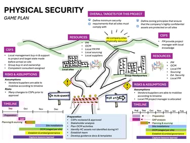 Physical Security Game Plan