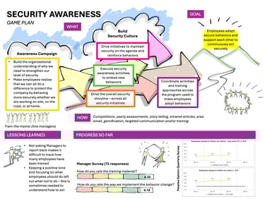 Security Awareness Game Plan