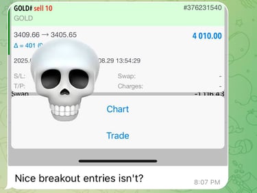 Profitable forex trading strategy chart with clear entry and exit points