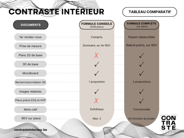 Tableau comparatif des formules