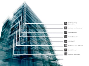 HVAC Automatización y Control | Edificios Inteligentes