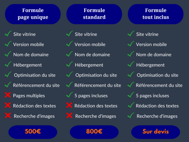 Tarifs site web ENSF