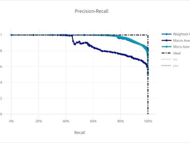 measuring accuracy on real images
