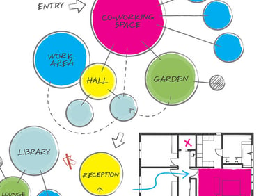 Room flow planning for floor plan design in San Fernando Valley