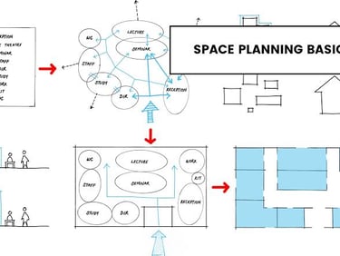Space planning visuals for 3D rendering in San Fernando Valley