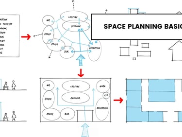 Space usage planning for residential projects in San Fernando Valley