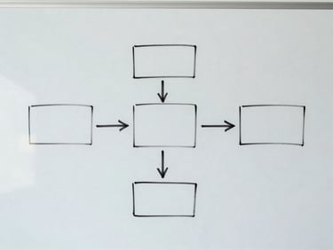 Macro shot of a physical whiteboard showing a clean, hand-drawn operational flowchart with precise boxes and arrows, bright natural daylight, realistic shadows.