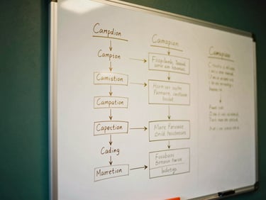 Warm editorial close-up of a physical whiteboard with campaign structures sketched in gold ink, soft side-lighting