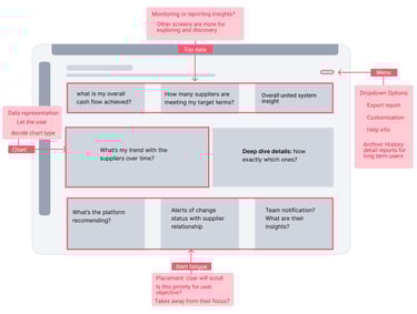 Mid-fidelty and information architecture