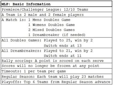 Major League Pickleball (MLP): Basic information