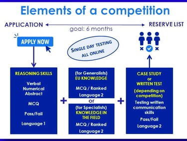 Elements of epso competition