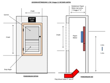 cara pasang meter underground