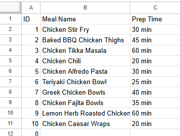 Spreadsheet of chicken recipes