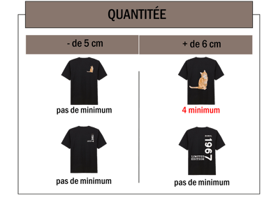 explication minium de quantité