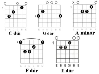 Szállj el kismadár akkordok táblázata