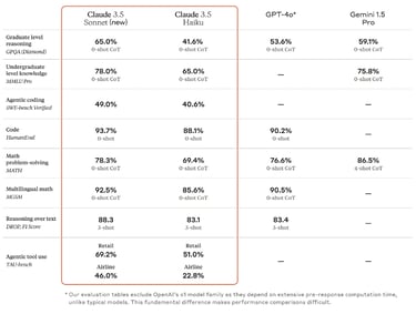 cludi3 benchmark