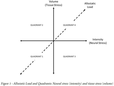 a diagram of a business model of a business model