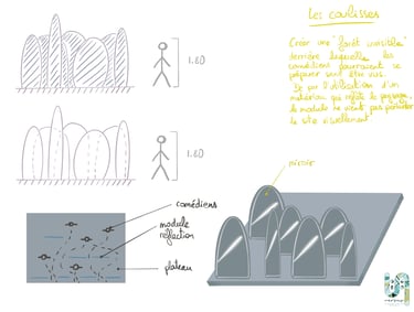 croquis pour des recherches d'un projet de design, Cistude Nature, effectué par Versus architecte