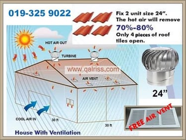 Turbine Ventilator dengan jumlah unit bersesuaian keluasan rumah dapat kurangkan haba panas 70-80%