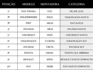 Tabela-comparativa-carros-mais-vendidos-do-Brasil-em-2025