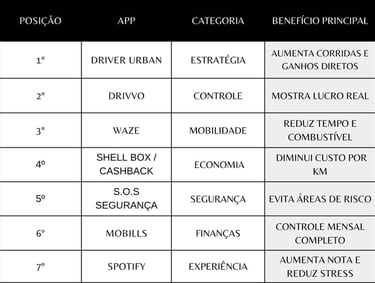 comparativo-dos-melhores-aplicativos-para-motorista-apps