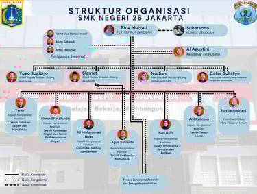 Struktur Organisasi Sekolah