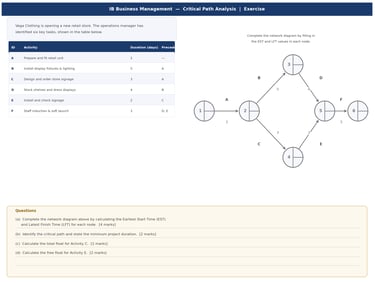 IB Business Management CPA Exam practice Question