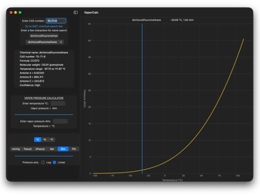 Vapor pressure of feron-12 vs temperature