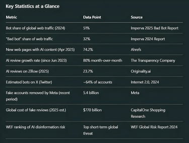 Key Statistics at a Glance