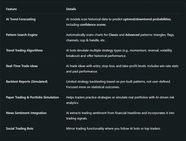 Technical Features in Depth