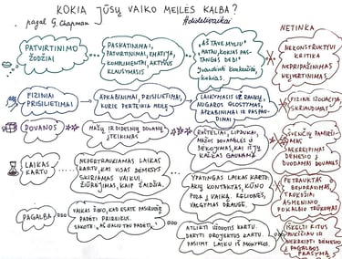 vaiko meiles kalba schema dideli vaikai 
