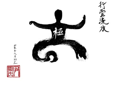 Names of the 24 Forms