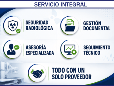 Muestra los servicios de Asesor especializado en seguridad radiológica ASRADI