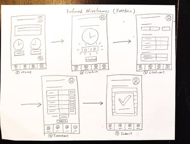 paper wireframes