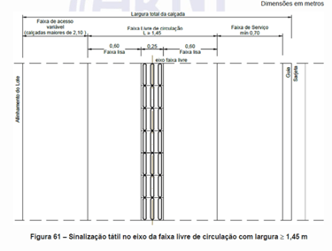 figura 61 da NBR 16537/24 com sinalização tatil piso 