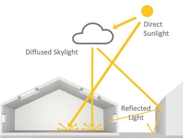 Shaping spaces with light - design principles and the EN 17037 EU standard
