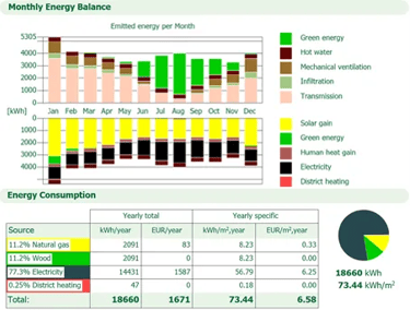Why early design choices matter the most for building energy performance.