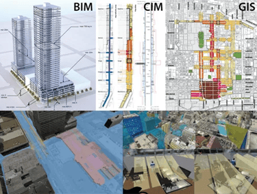 Big data for smarter cities - save resources and improve the built environment.