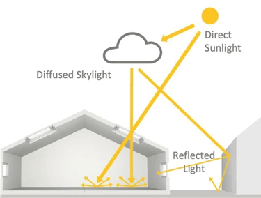 Shaping spaces with light - design principles and the EN 17037 EU standard.