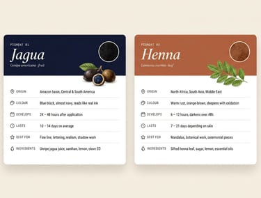 Comparison chart of Jagua and Henna natural tattoo pigments with origin, color, and ingredient details.