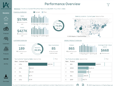 integ sample business data dashboard