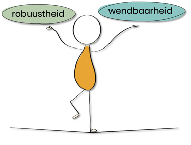 SPP NEXT: balans tussen robuust en wendbaar