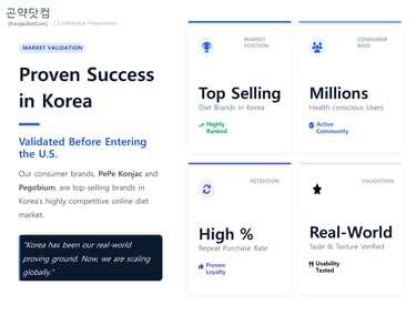 Market validation slide showing proven success in Korea for PePe Konjac and Pegobium diet brands.