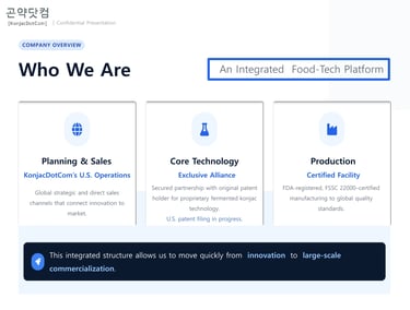 Infographic showing KonjacDotCom food-tech platform operations: planning, core technology, and production.