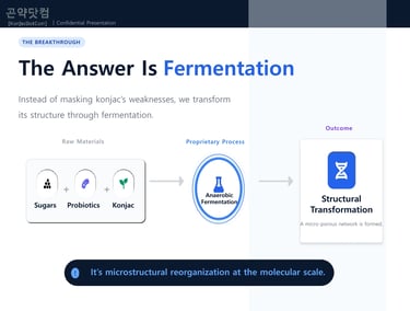 The answer is Fermentation.