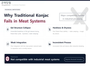 Why traditional konjac fails in industrial meat systems due to gel collapse.