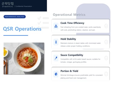 QSR operations dashboard displaying operational metrics for noodle efficiency, hold stability, and sauce compatibility.
